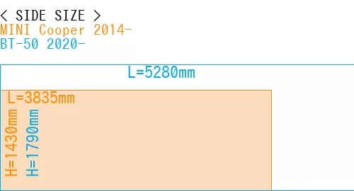 #MINI Cooper 2014- + BT-50 2020-